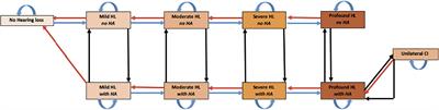 Early Health Economic Modeling of Novel Therapeutics in Age-Related Hearing Loss